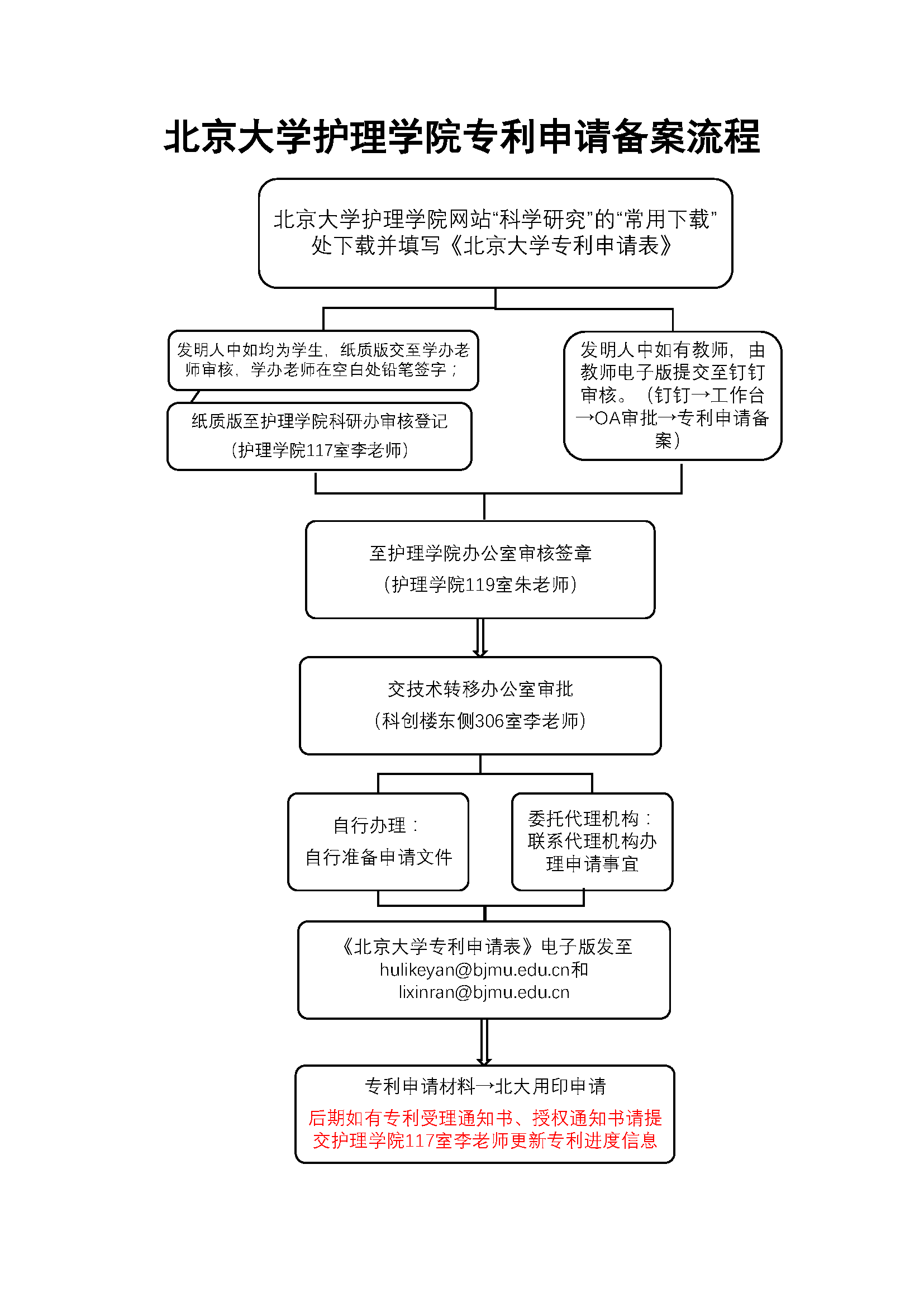 william威廉中文专利申请备案流程.png