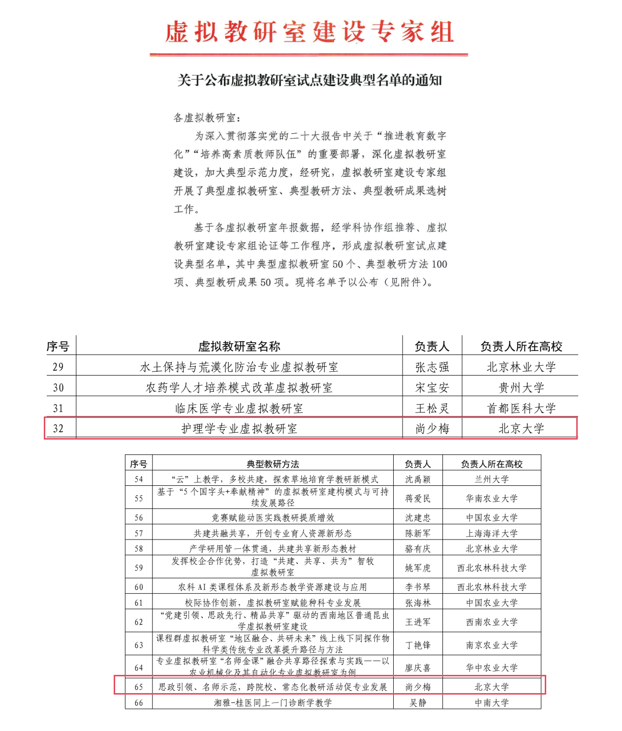 william威廉中文牵头的教育部护理学专业虚拟教研室入选试点建设典型名单(20231215)_01.png